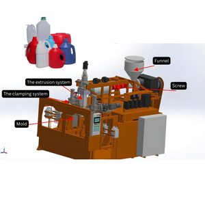 Máquina de Moldeo por Soplado de HDPE SAVY 1-20L, 150 Botellas/h, Totalmente Eléctrica, Ahorro de Energía, Alta Eficiencia de Producción - Product Image 1