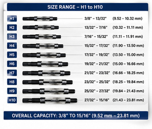 ชุดรีมเมอร์มือปรับได้ 10 ชิ้น H1 ถึง H10 ขนาด 3/8" ถึง 15/16" ผลิตที่เดลี - Product Image 6