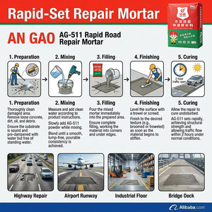 Cemento <span class=keywords><strong>autolivellante</strong></span> a presa rapida ad alta resistenza C40 P30, malta non restringente, produttore di materiali da costruzione - Product Image 3