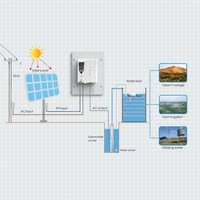 Variateur de fréquence vectoriel triphasé 380V 0,75kW-37kW haute fiabilité avec protection IP20 pour moteurs asynchrones et synchrones et pompes