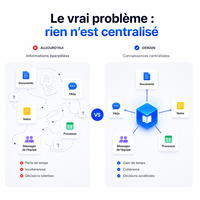 Assistant IA personnalisé pour entreprises avec GPT pour automatiser les tâches de support décisionnel et de flux de travail, équipe prête pour la croissance