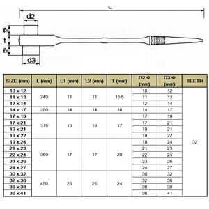 Llave de Trinquete para Andamios de Aleación de Taiwán - Grado DIY, Personalizable OEM con Capacidad de Torque Máxima - Product Image 6