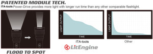 ไฟฉาย LED สว่างพิเศษ 3000LM Turbo (แบบชาร์จได้) ใช้เป็นพาวเวอร์แบงค์สำหรับกรณีฉุกเฉิน - Product Image 4