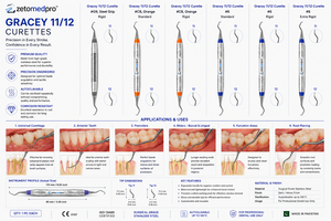 Cureta Periodontal Gracey 11/12, Estándar y Extra Rígida, de Acero Inoxidable, Instrumento Dental para Limpieza, OEM Zetomed Pro - Product Image 4