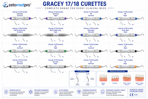 Cureta Periodontal Premium Gracey 17/18, Estándar y Rígida, de Acero Inoxidable, Instrumento Dental para Raspado y Planificación de Raíces, OEM Zetomed - Product Image 3