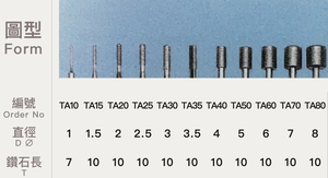 แท่งเจียรเพชรความแข็งสูง ความแม่นยำสูง OEM กว้าง 1.5 มม. ด้ามจับ 3 มม. - Product Image 2