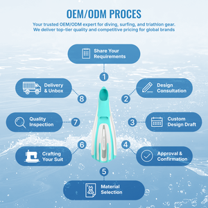 Palmes de plongée courtes en caoutchouc silicone pour adultes, palmes de natation pleine paume pour la plongée libre, personnalisables OEM/ODM AROPEC - Product Image 5