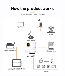 Inversor Solar Híbrido Mini Comercial Enerlution, Altamente Recomendado, el Mejor para el Hogar - Product Image 2