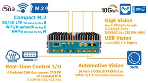ระบบประมวลผลอัจฉริยะ EAC-7000 Edge AI รุ่นใหม่สำหรับ Jetson T5000 แบบ Arm-Based DDR4 SSD สำหรับอุตสาหกรรมแบบไร้พัดลม - Product Image 4