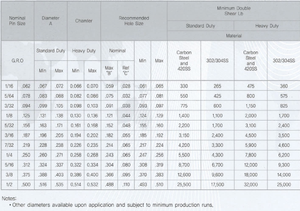 Pasadores de resorte en espiral serie pulgada - Product Image 4