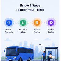 Aplicación Móvil Inteligente para Reserva de Boletos de Autobús, Disponibilidad de Asientos en Tiempo Real, Seguimiento de Rutas, Reserva de Viajes, Multi-idioma, MAC/Linux