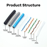 Câble réseau Cat6 étanche pour extérieur, 305 m, 4 paires UTP RJ45, 23 AWG, 24 AWG, cuivre et CCA, câble LAN Cat 6 pour Ethernet