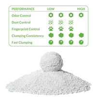 Litière pour chat à base de manioc de qualité supérieure, agglomération rapide, faible dispersion, étiquette personnalisée, OEM ODM, approvisionnement en vrac