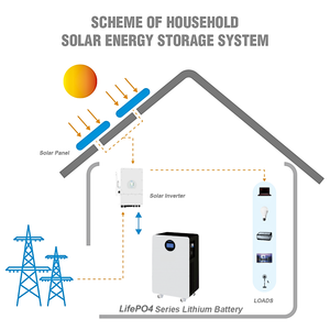 Sistema de Energía Solar Híbrido Todo en Uno <span class=keywords><strong>Deye</strong></span> de 10KW Trifásico con Inversor de 48V y Batería de Respaldo LifePO4 de 10Kwh - Product Image 6