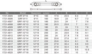 ประแจวงล้อวงแหวนยืดหยุ่นได้180องศาสำหรับยานยนต์มืออาชีพ - Product Image 5