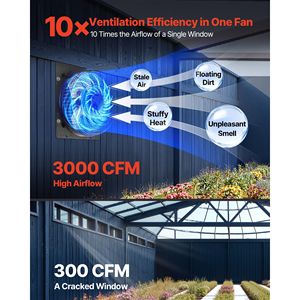 Ventola di scarico a otturatore da 16 pollici con programmazione intelligente controllo della temperatura a velocità variabile 2900 Timer motore CFM EC per capannone serra - Product Image 2