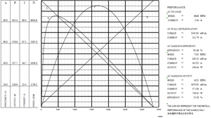 <span class=keywords><strong>Moteur</strong></span> multi-rotors <span class=keywords><strong>à</strong></span> couple élevé YAHREE JT5010 KV360 6S 60A ESC compatible avec les drones de levage lourd, <span class=keywords><strong>moteur</strong></span> sans balais multi-rotors - Product Image 5