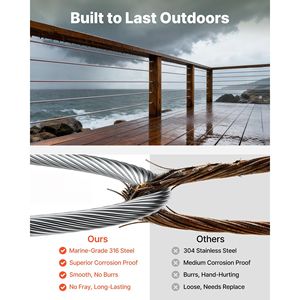 Cavo in Acciaio Inox 316 da 1/8 di Pollice, 500 Piedi, Resistenza alla Rottura 1760 Libbre, 1x19 Fili, Barre in Filo Metallico - Product Image 2