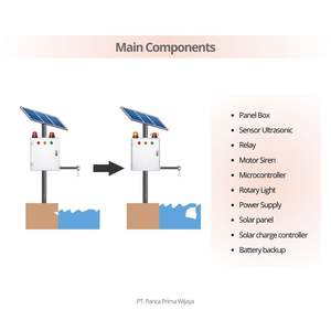 Sistema de Alerta Temprana de Inundaciones de Alta Calidad con Panel Solar de Respaldo |   Sistema de Alarma de Monitoreo de Nivel de Agua Ultrasónico, Montaje en Poste/Pared - Product Image 6