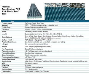 OEM ODM Tuile en PVC terre cuite en résine plastique Telha Pvc Colonial Lmina Tipo Espaola Asa Pvc Tuiles espagnoles - Product Image 5