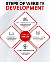 Servicios de Desarrollo Web y Programación Personalizados para Empresas, Startups y Proyectos de Comercio Electrónico