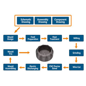 Fundición a Presión de Aluminio Personalizada, Disipador de Calor Personalizado, <span class=keywords><strong>Molde</strong></span> de Fundición a Presión de Aluminio Personalizado - Product Image 6