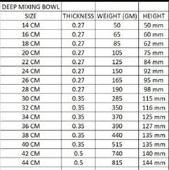 Juego de Tazones para Mezclar de Acero Inoxidable Pulido, Ecológicos y Modernos, para Fácil Almacenamiento, Servicio en Restaurantes, Hoteles y Uso Doméstico - Product Image 4