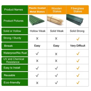 Never Rust Super Sturdy Fiberglass Garden Stakes <b>Tomato</b> Stakes Plant Stakes - Product Image 3