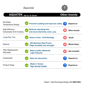 Dispensador de Agua Comercial Vertical Aquatek AQ-1213 |   Protección de Seguridad |   Compresor LG |   Sistema de Ósmosis Inversa (AQ-50-2) |   110V-240V - Product Image 2
