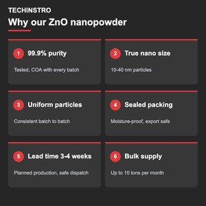 Nanoparticules d'oxyde de zinc de haute pureté ZnO Nanopoudre 99,9% 10-40 nm pour la protection UV et les produits antibactériens - Product Image 3