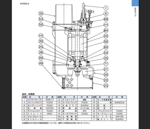Bomba Sumergible de Baja Presión Tsurumi KRS de 3kW-9kW para Drenaje en Construcción, Fabricada en Japón - Product Image 4