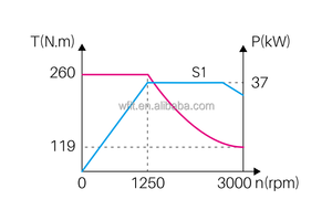 Moteur de <span class=keywords><strong>broche</strong></span> de tour A2-8, diamètre de trou traversant 87 mm, 37 kW, 3000 tr/min, <span class=keywords><strong>broche</strong></span> de tour CNC pour centre de tournage-fraisage, coupe lourde, tournage - Product Image 4