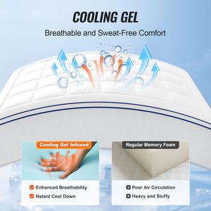 Cubrecolchón de Espuma Viscoelástica Ergonómico Tamaño Queen, Relleno de Fibra, 3 Grosores, Funda Desmontable y Lavable - Product Image 3