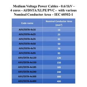 สายไฟแรงดันต่ำ LiOA รุ่น AXV/DSTA-3x240+1x150 แบบมีฉนวนป้องกันสองชั้น 4 แกน 1 แกนกราวด์ 0.6/1kV อลูมิเนียม/DSTA/XLPE/PVC 500 เมตร - Product Image 4