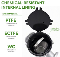 Filtre en acier inoxydable 304 avec revêtement interne en PTFE et sablage externe, pour la filtration de la pâte de batterie au lithium