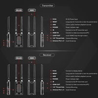 Extenseur HDMI sans fil haute résolution SYONG 1080P60Hz, faible latence 0,06s, compatible ESD, IR, sortie en boucle locale, compatible avec caméra, DVD, DVR