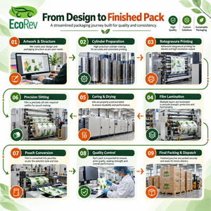 ถุงใส่เครื่องเทศ EcoRev ECO64 แบบพิมพ์ลายตามสั่ง ถุงฟอยล์แบบตั้งได้พร้อมซิปล็อค สำหรับบรรจุผงปรุงรส - Product Image 6
