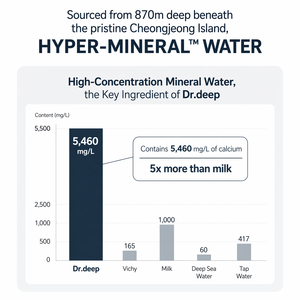 Lotion corporelle hydratante et apaisante Dr. Deep à l'eau minérale, complexe botanique et céramide NP pour peaux sèches et sensibles - Product Image 3