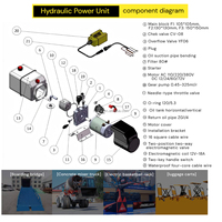 Hochwertige 12V 1,6kW Hydraulische Krafteinheit mit 4,5m Verstärktem Kabel, Kabelloser Fernbedienung und 8,6l Nylontank für Kippanhänger-Pumpen