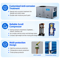 Sistema HVAC Comercial Midea, Aire Acondicionado de Techo, Unidad de Aire Acondicionado Solo Frío, R410A 7.5-30RT