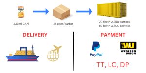 OEM/ODM canettes de jus d'orange concentré de haute qualité jus de fruits frais ligne de production de boissons gazeuses emballage en bouteille - Product Image 5