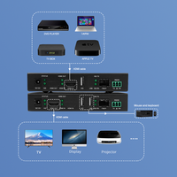 Bitvisuos 4k60 industri Mode tunggal 20km LC ke LC KVM pemancar penerima HDMI serat Extender