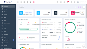 Services de développement de portails web, développement de logiciels personnalisés, portails sécurisés et évolutifs - Product Image 4