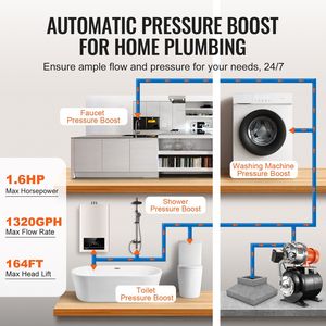 Pompe de surpression d'eau automatique 1,6 CV pour irrigation, 1320 GPH, pour puits peu profond, avec pressostat 30/50 PSI – Catégorie : pompes - Product Image 4