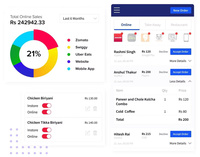 Software de Gestión de Punto de Venta para Restaurantes, Reserva de Mesas, Facturación, Panel de Control, Gestión de Inventario, Compatible con Linux y Mac para WISE HUSTLERS