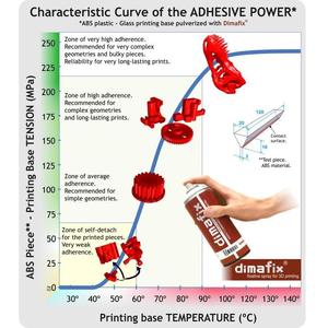 Dimafix Stick - Product Image 2