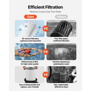 Système de filtration de piscine 9000 GPH avec filtre à cartouche 2 ports de 200 pieds carrés - Product Image 5