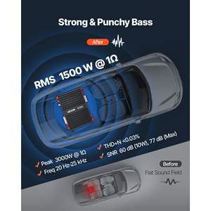 Amplificador de Audio para Auto Clase D de 1 Canal con Control Remoto de Nivel de Subwoofer, 1500W RMS MAX, Diseño Monobloque Estable de 1/2/4 Ohmios, Filtro de Paso Bajo - Product Image 2