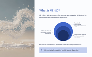Stabilisateur de dispersion OZ-110 TW - Product Image 2