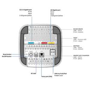 โซลูชันเครือข่ายขั้นสูง Sagemcom FAST 5862L เราเตอร์ 5G พร้อม WiFi 6 เพื่อการเข้าถึงอินเทอร์เน็ตที่ไร้สะดุดตา - Product Image 3